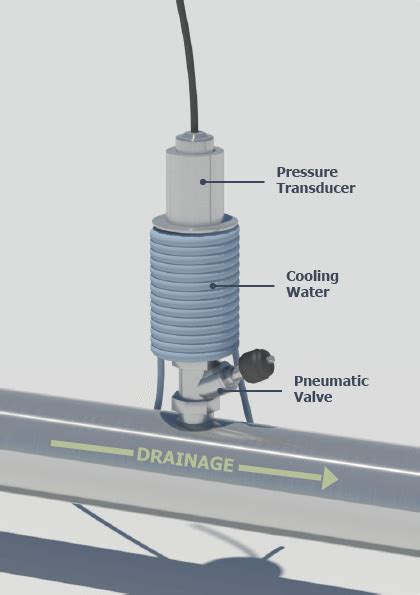 leak test of autoclave|air detector test in autoclave.